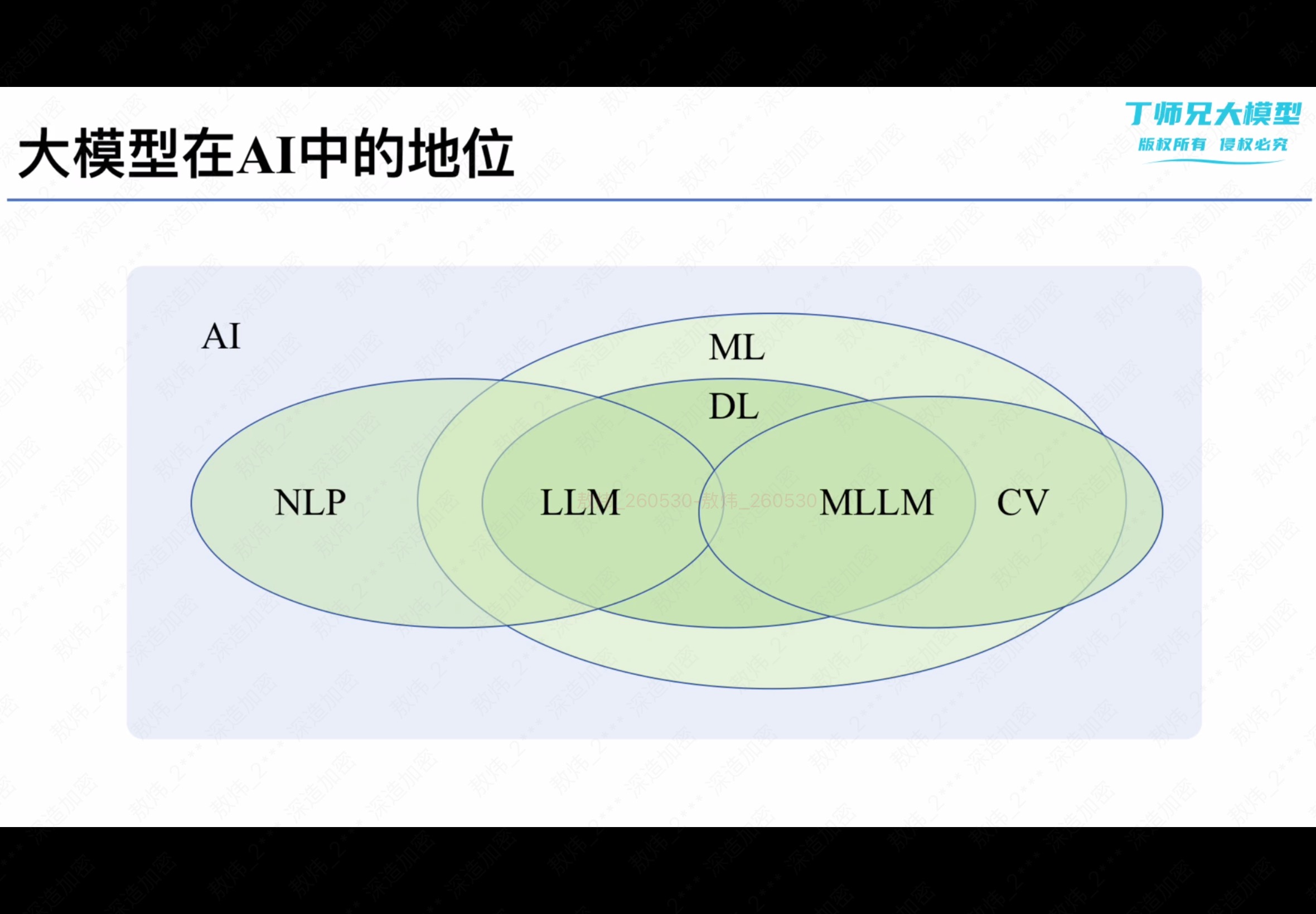 大模型在AI中的地位